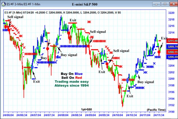 AbleTrend Trading Software ES chart