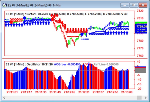 AbleTrend Trading Software ES chart