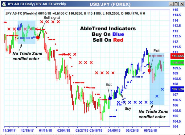 AbleTrend Trading Software JPY chart