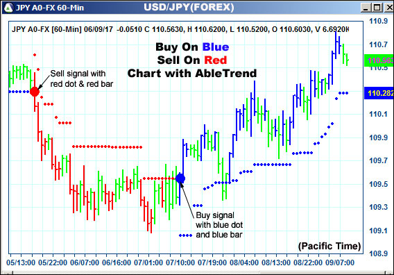 AbleTrend Trading Software JPY chart