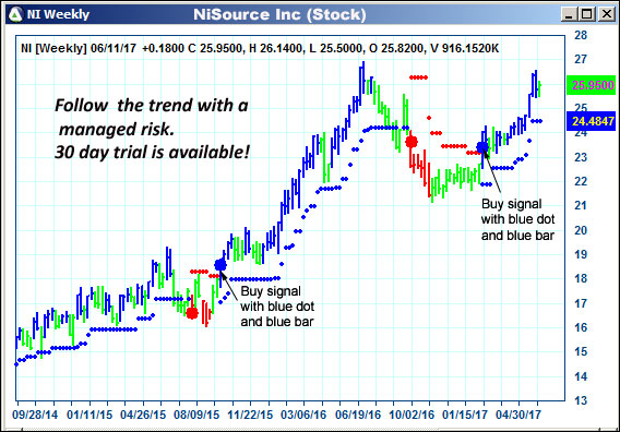 AbleTrend Trading Software NI chart