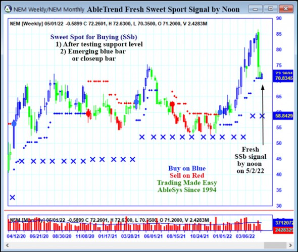 AbleTrend Trading Software NEM chart