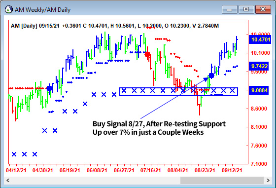 AbleTrend Trading Software AM chart