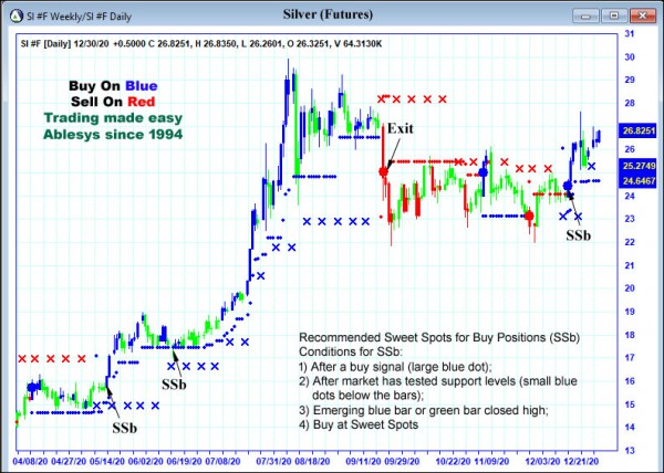 AbleTrend Trading Software SI chart