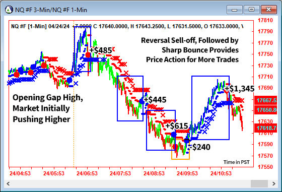 AbleTrend Trading Software NQ chart