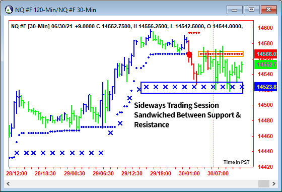 AbleTrend Trading Software NQ chart