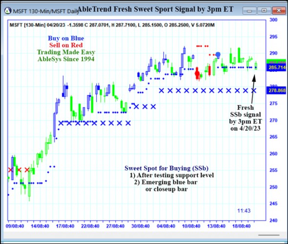 AbleTrend Trading Software MSFT chart