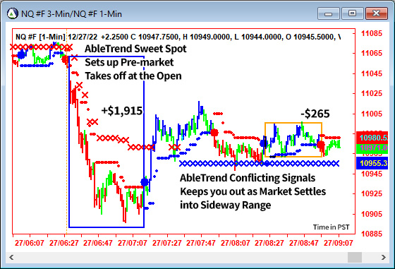 AbleTrend Trading Software NQ chart