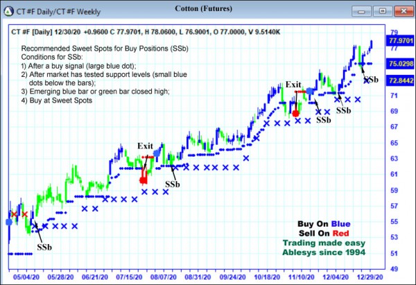 AbleTrend Trading Software CT chart