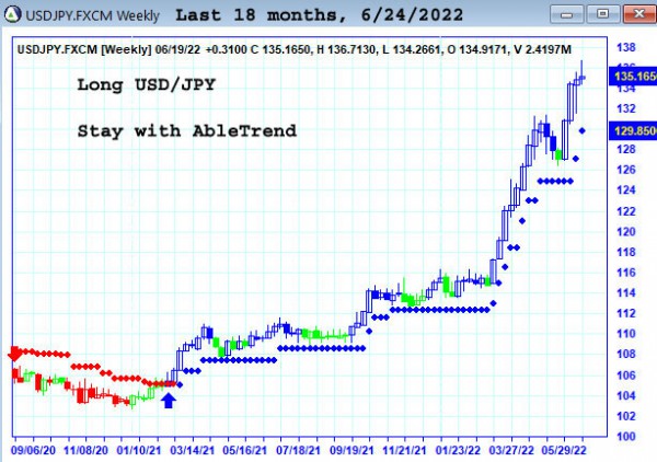 AbleTrend Trading Software JPY chart