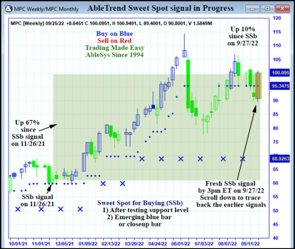 AbleTrend Trading Software MPC chart