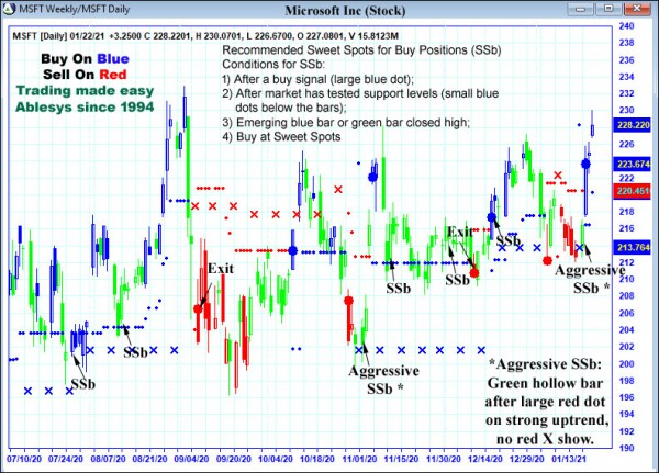 AbleTrend Trading Software MSFT chart