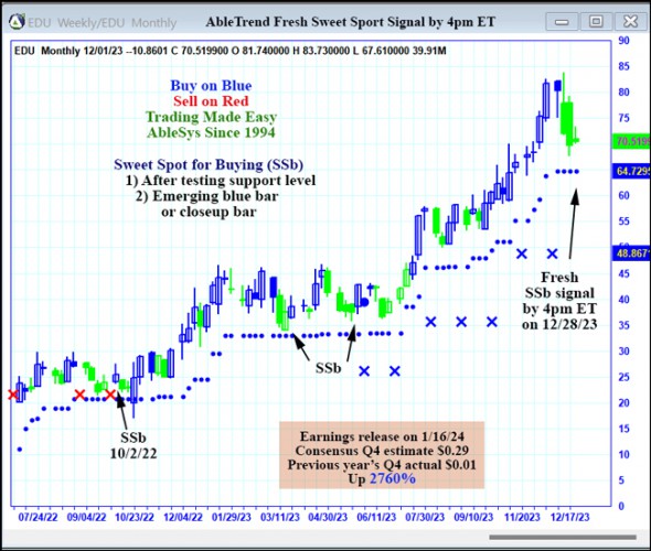 AbleTrend Trading Software EDU chart