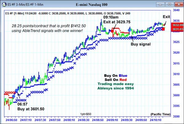 AbleTrend Trading Software ES chart