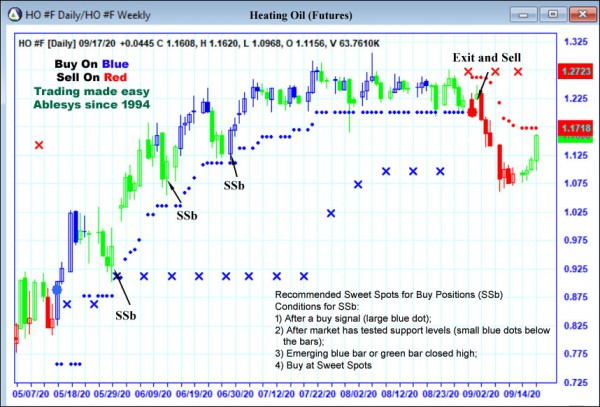 AbleTrend Trading Software HO chart