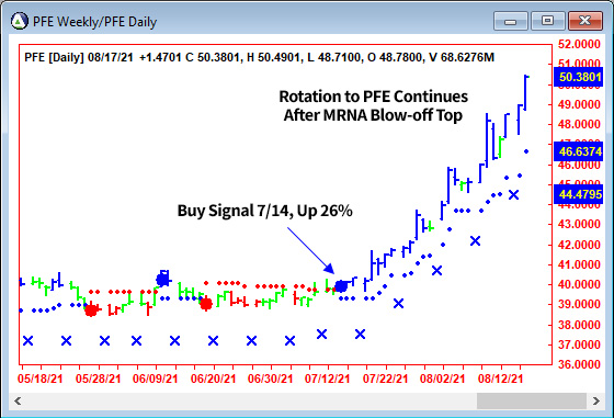 AbleTrend Trading Software PFE chart