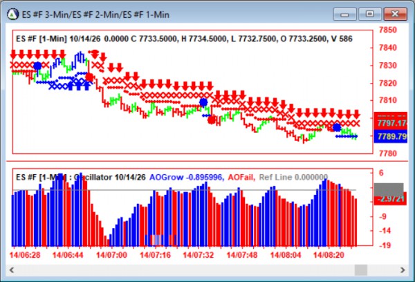 AbleTrend Trading Software ES chart