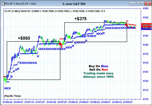 AbleTrend Trading Software ES chart