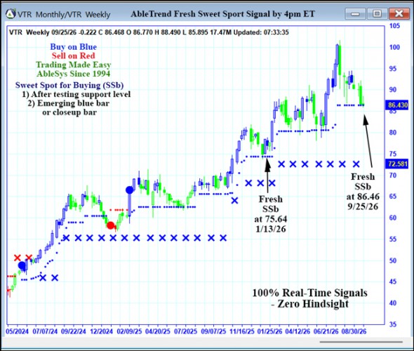 AbleTrend Trading Software VTR chart