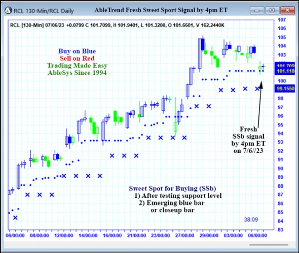 AbleTrend Trading Software RCL chart