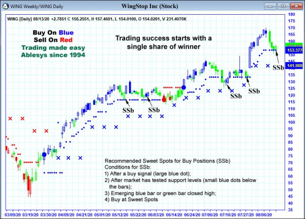 AbleTrend Trading Software WING chart