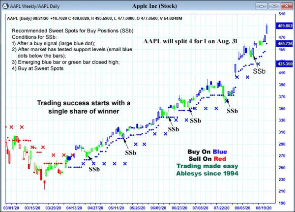 AbleTrend Trading Software AAPL chart