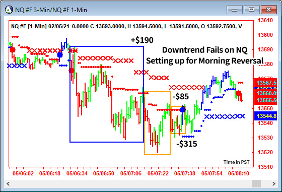 AbleTrend Trading Software NQ chart