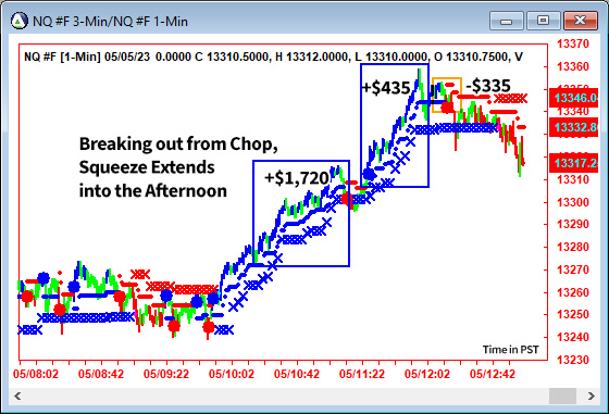 AbleTrend Trading Software NQ chart