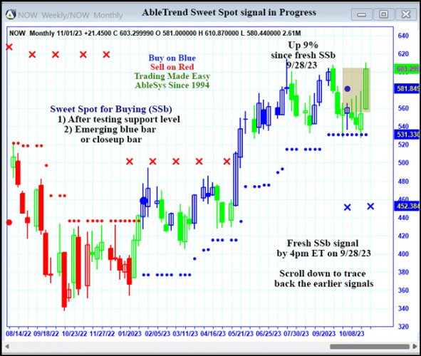 AbleTrend Trading Software NOW chart