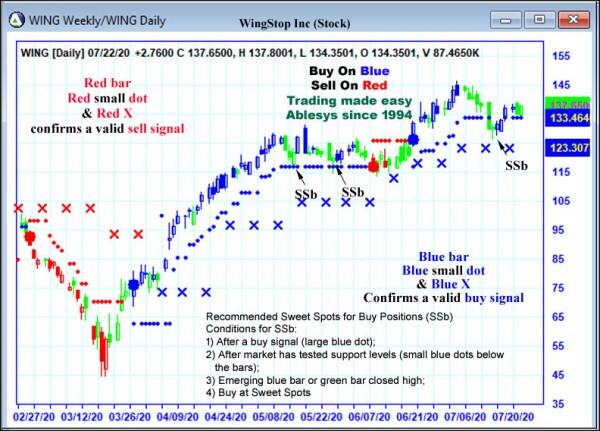 AbleTrend Trading Software WING chart