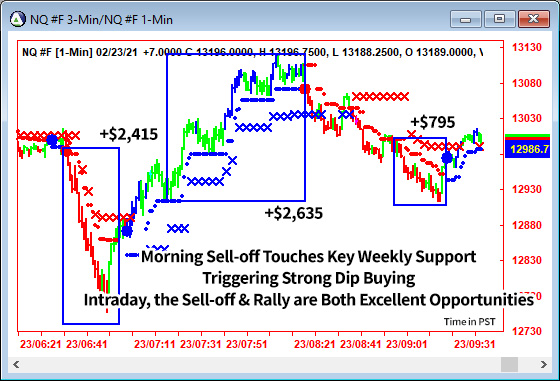 AbleTrend Trading Software NQ chart