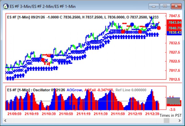 AbleTrend Trading Software ES chart
