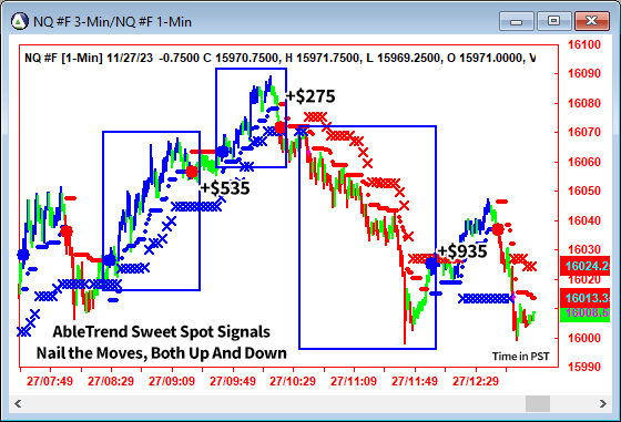 AbleTrend Trading Software NQ chart