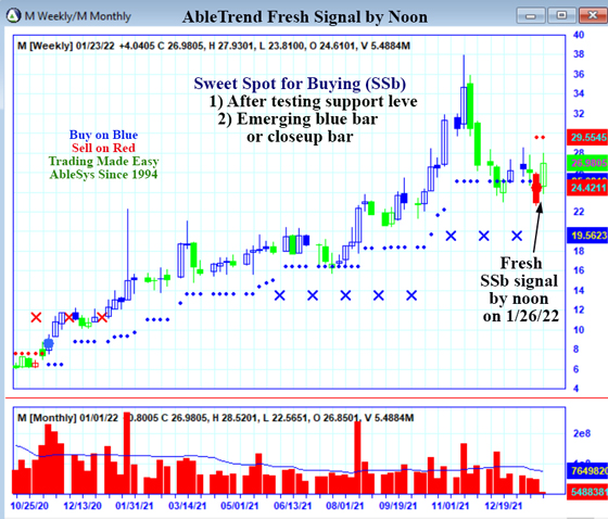 AbleTrend Trading Software M chart