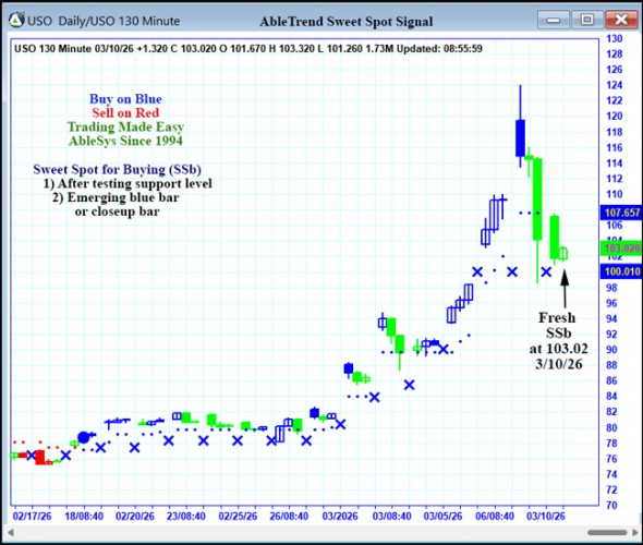AbleTrend Trading Software USO chart