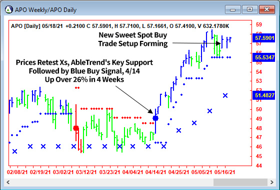 AbleTrend Trading Software APO chart