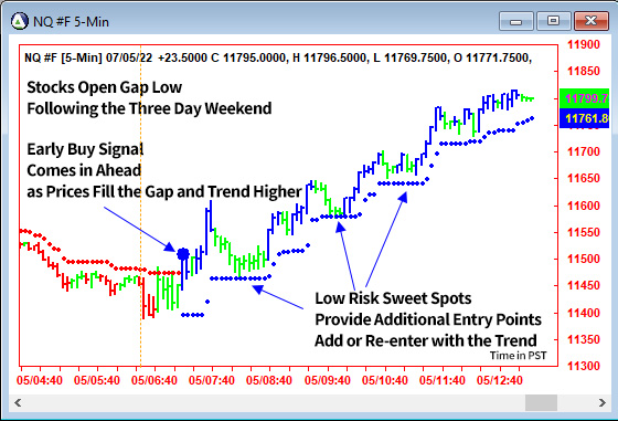 AbleTrend Trading Software NQ chart