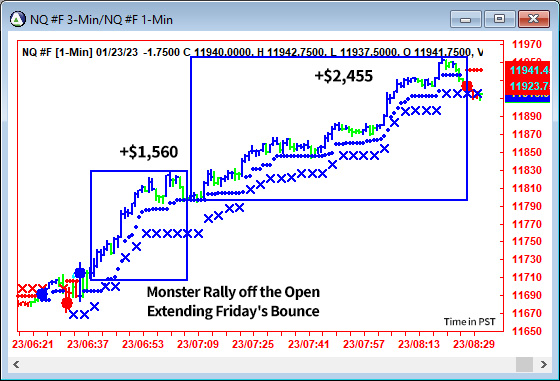 AbleTrend Trading Software NQ chart