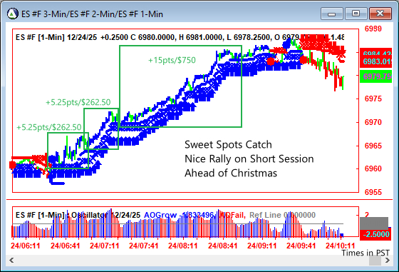 AbleTrend Trading Software ES chart