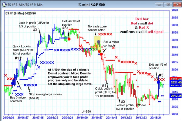 AbleTrend Trading Software ES chart