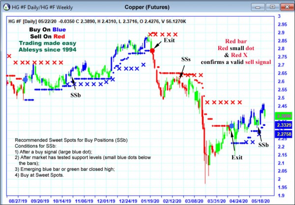 AbleTrend Trading Software HG chart