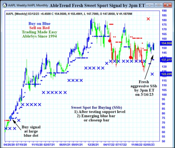 AbleTrend Trading Software AAPL chart