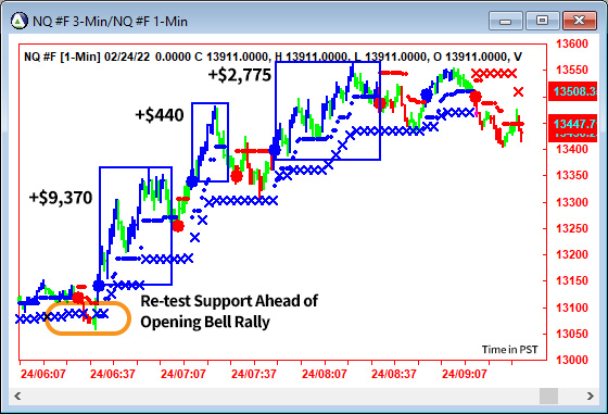 AbleTrend Trading Software NQ chart