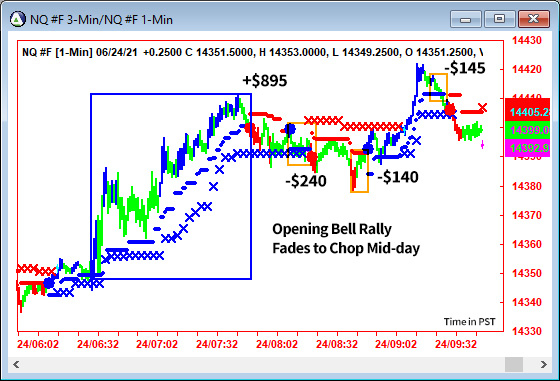 AbleTrend Trading Software NQ chart