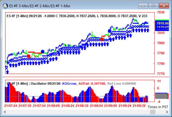 AbleTrend Trading Software ES chart