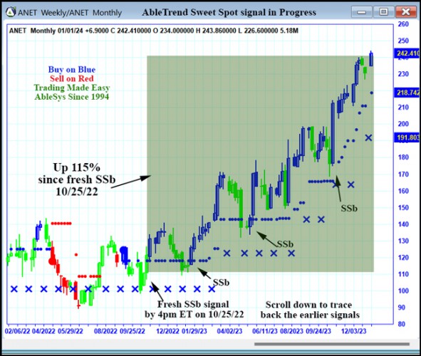 AbleTrend Trading Software ANET chart