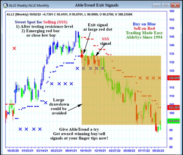 AbleTrend Trading Software ALLE chart