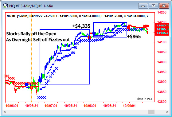 AbleTrend Trading Software NQ chart