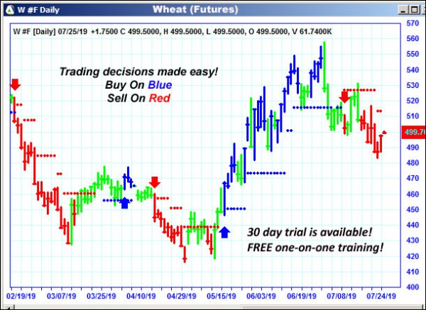 AbleTrend Trading Software W chart