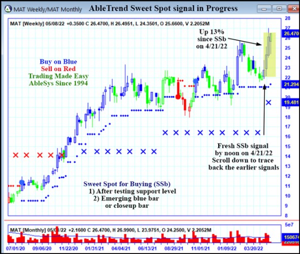 AbleTrend Trading Software MAT chart